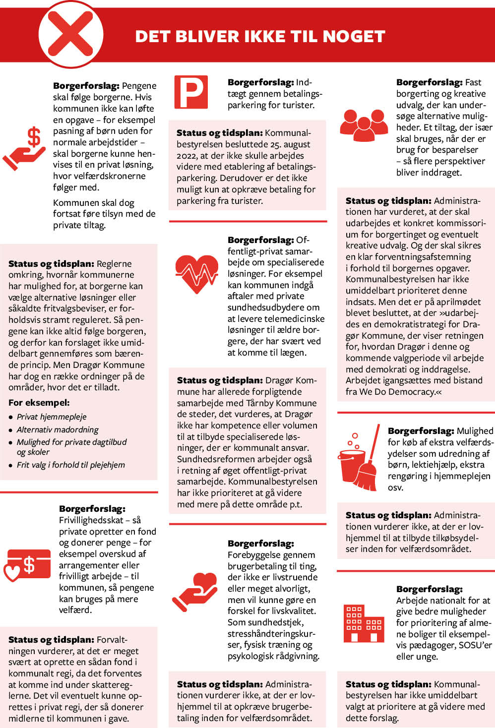 0521-r&oslash;d-inforgrafik