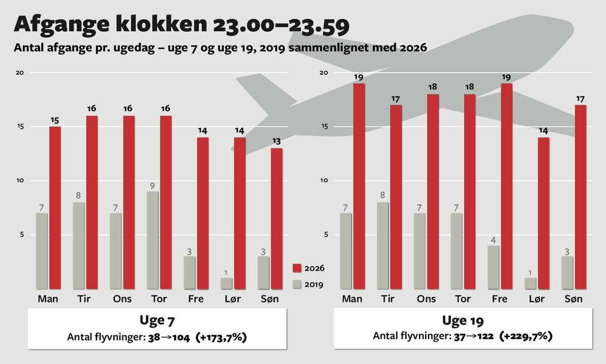 2826-0925-lufthavn_natflyvninger_statistik-TM-web-1