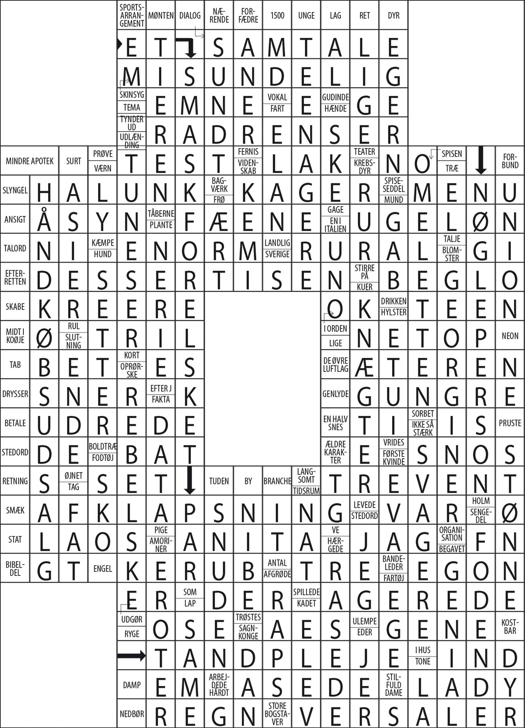 Løsninger på ugens hjernevridere nr. 36 – 2026