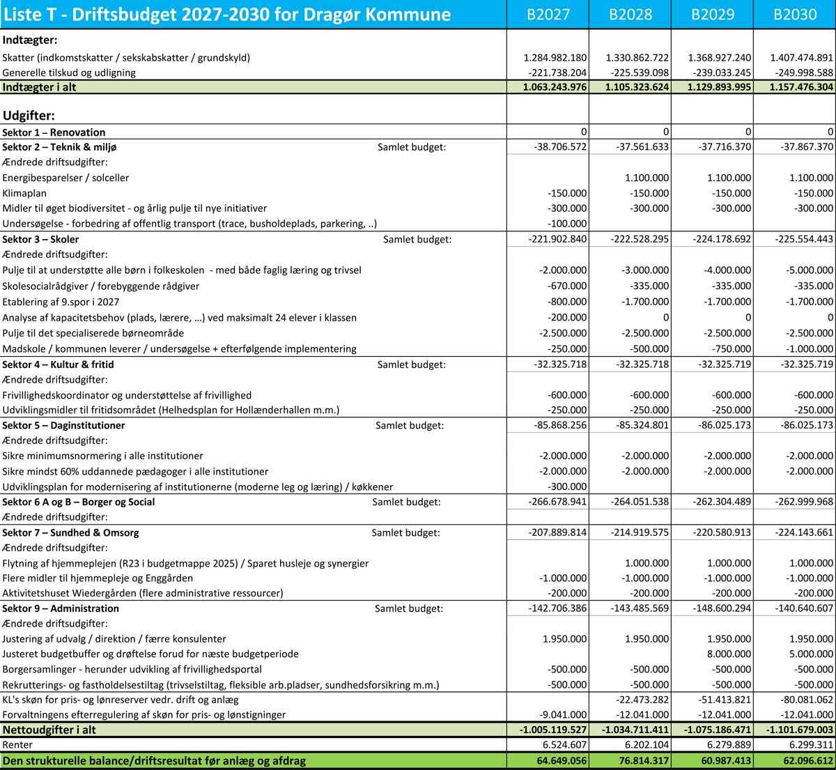 3926-1125-Liste_T_budget_2026-TM-web-1